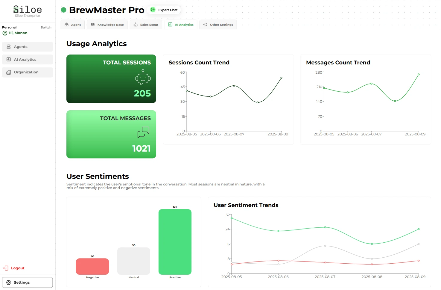 AI Analytics Showcase